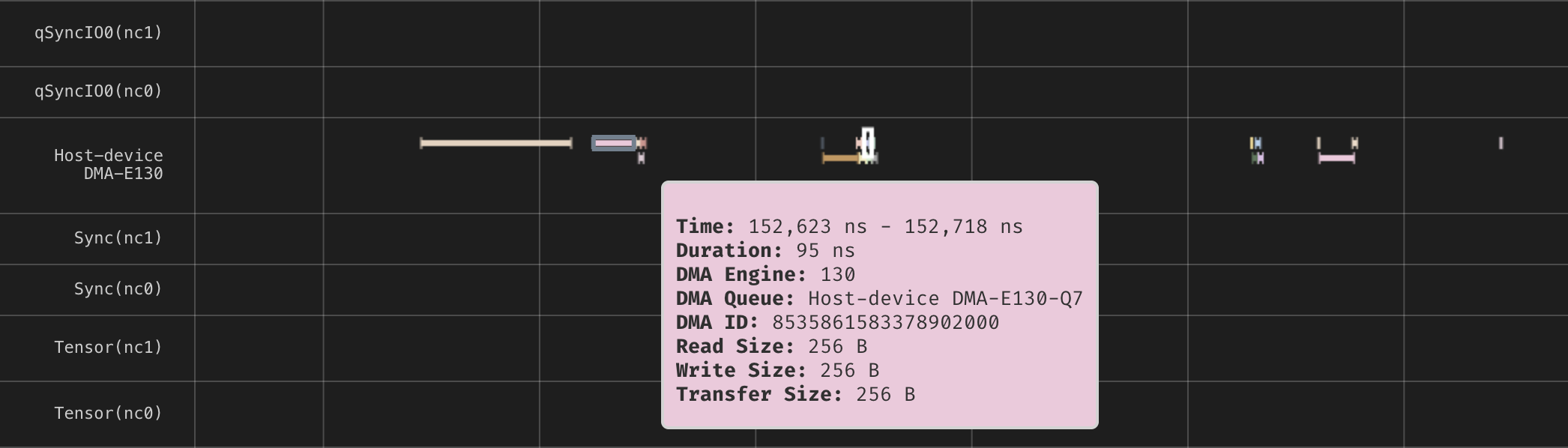 Device Trace Viewer showing a Host-device DMA-E130 track with a hover tooltip for one transfer