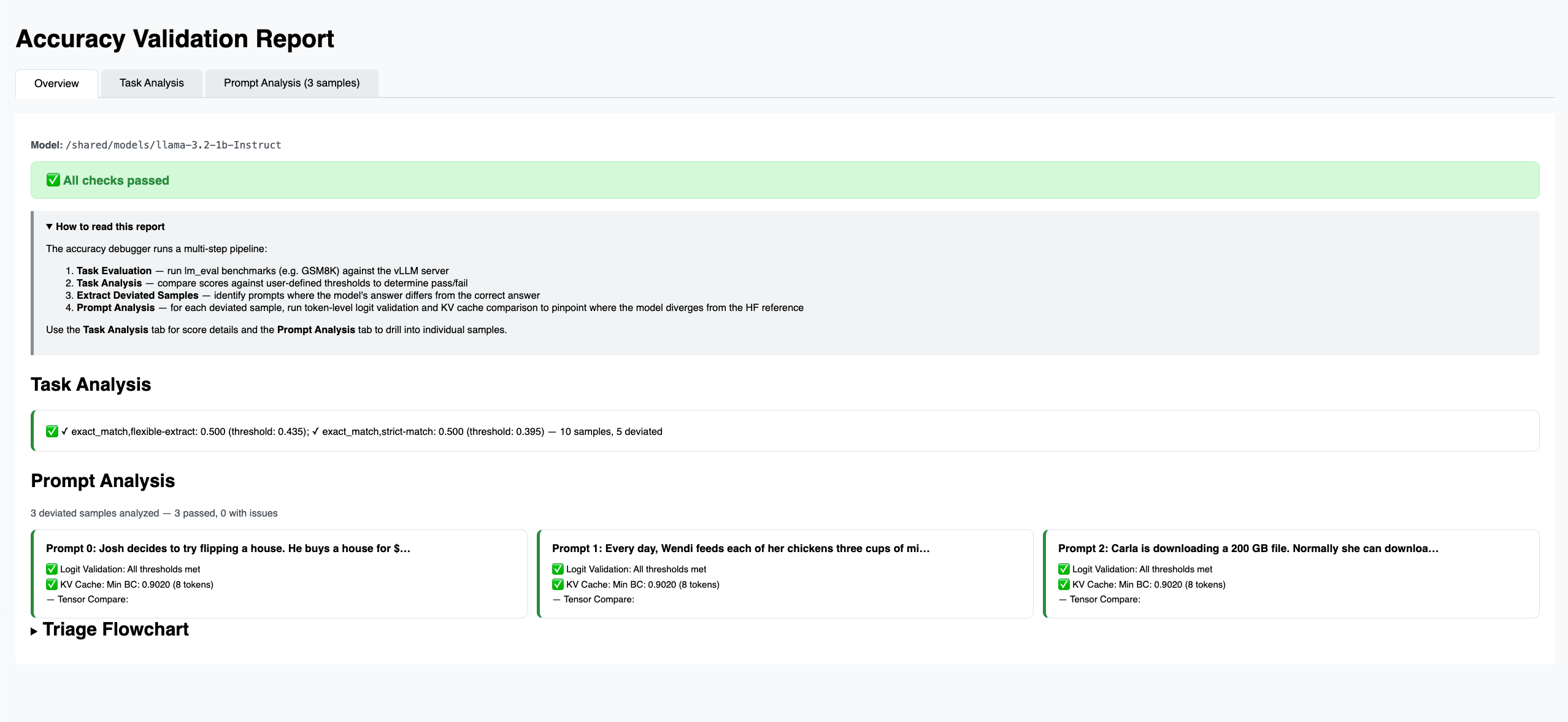 Overview tab showing pass/fail status and triage flowchart