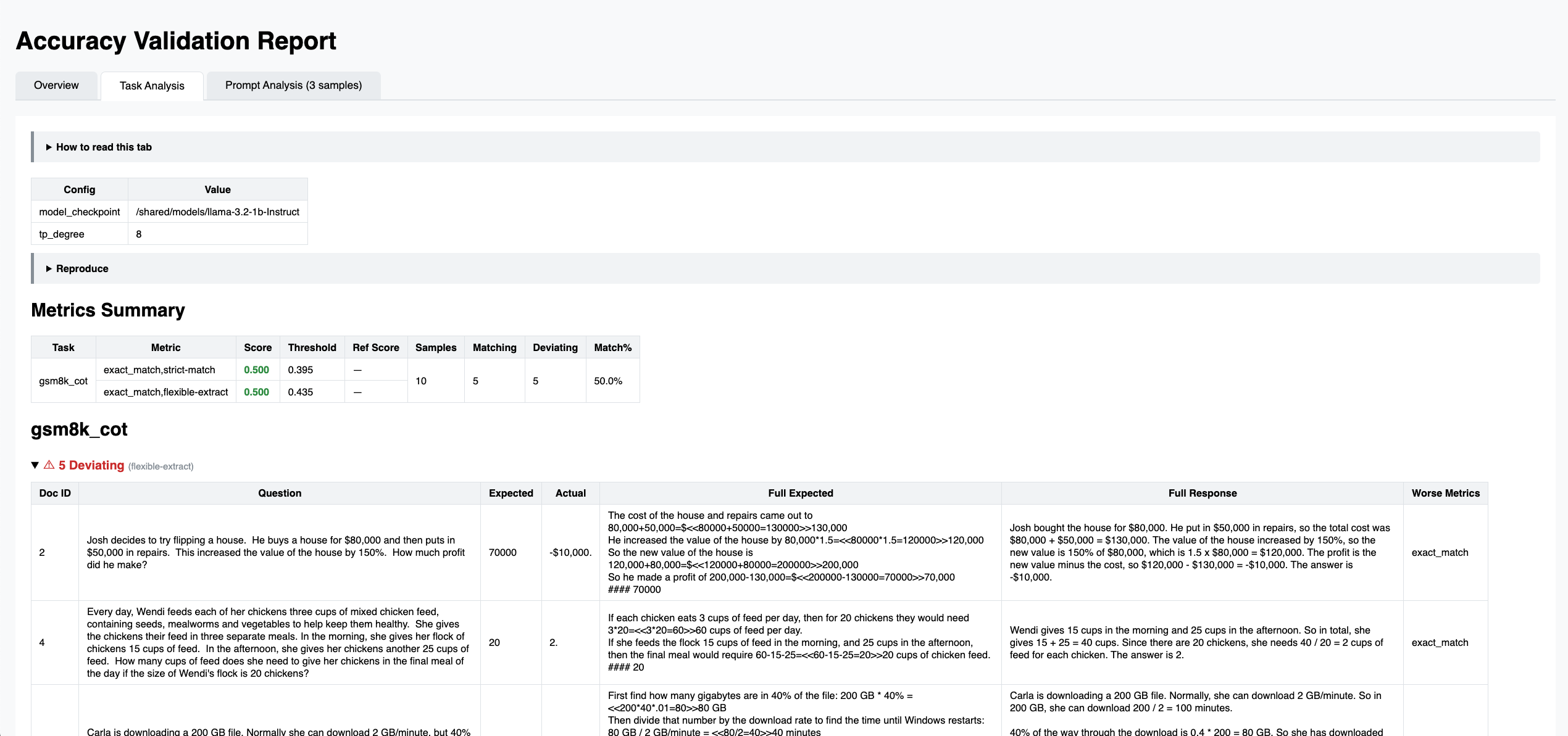 Task Analysis tab showing metrics and sample comparisons