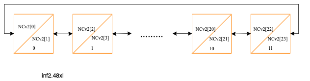 ../../../_images/inf248xl-topology.png