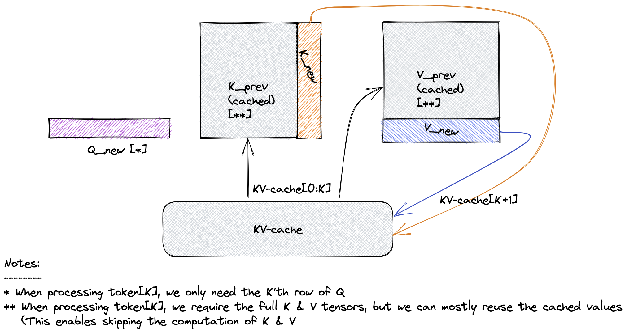 ../../../_images/kv-cache-optimization.png