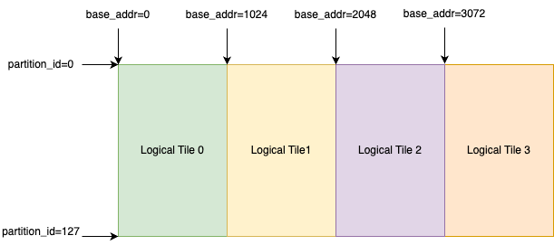 ../../_images/nki-allocation-func.png
