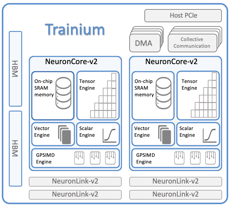 ../../../_images/trainium-neurondevice.png