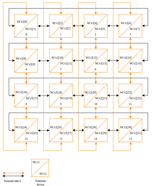 ../../../_images/trn1-topology.png