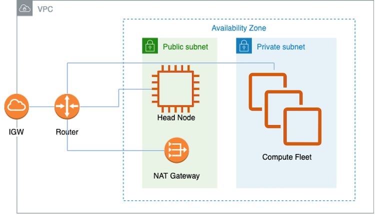 ../../../../_images/vpc-setup.png