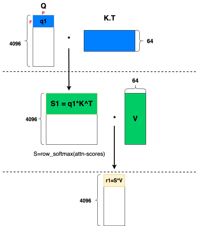 ../../../_images/attention-tut-algo.png