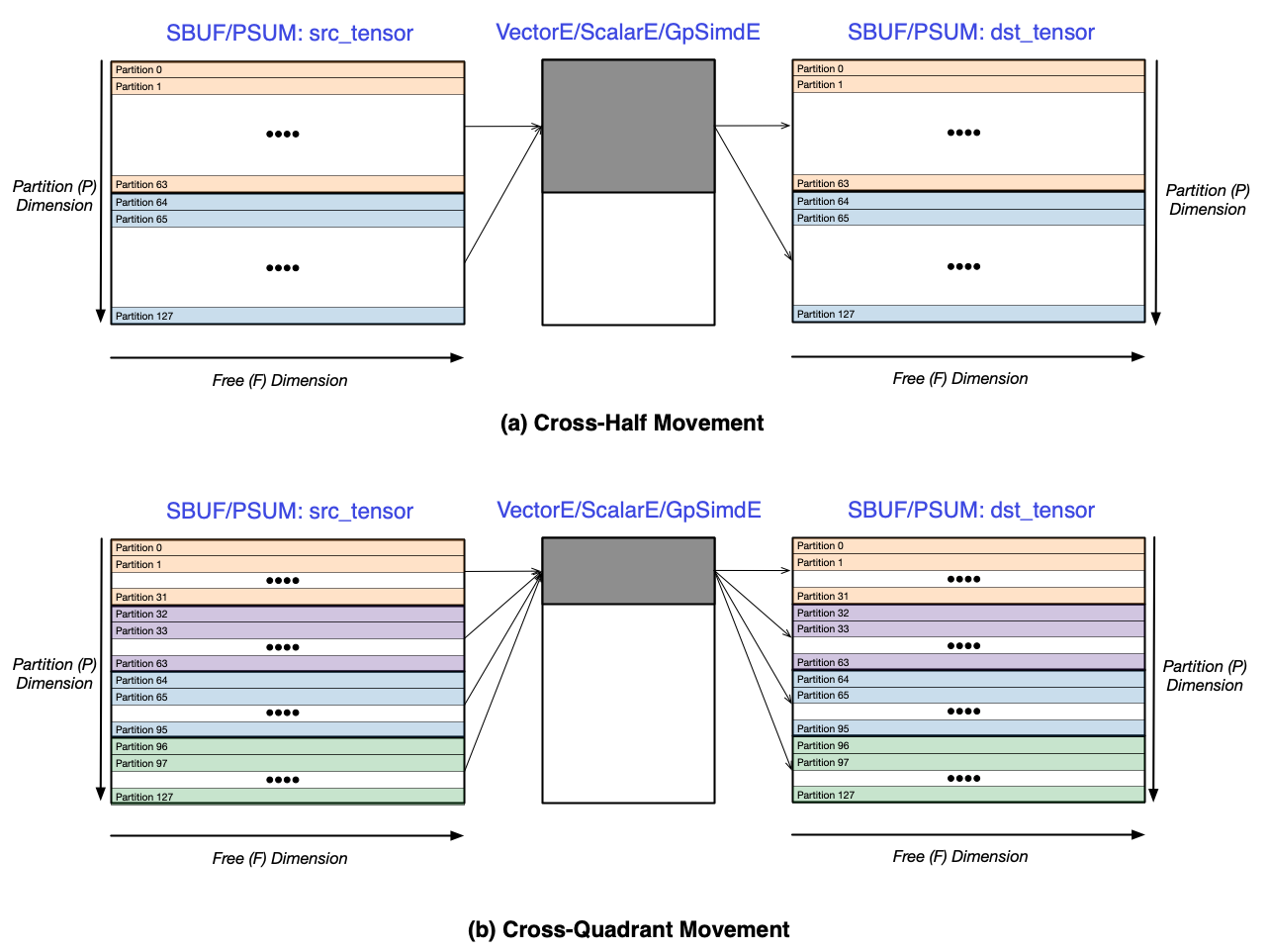 ../../_images/cross_quadrant.png