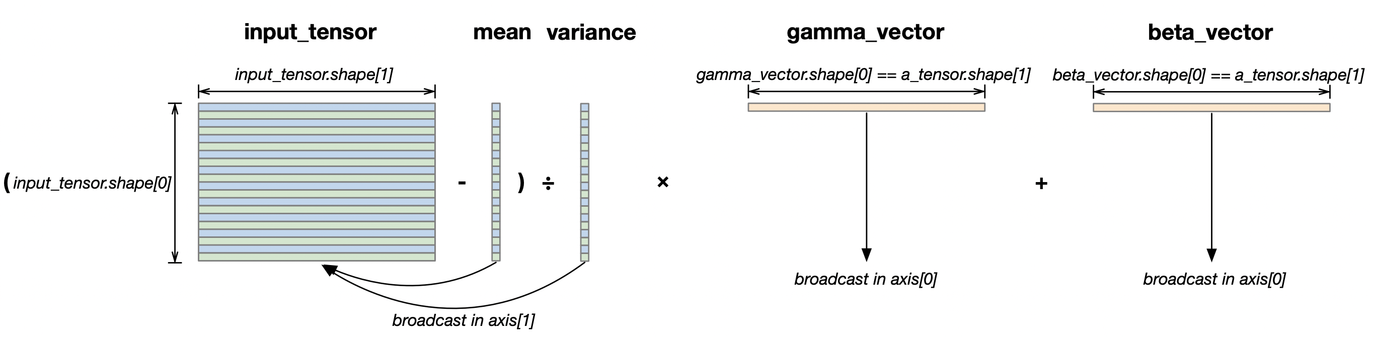 ../../../_images/layernorm-tensor.png