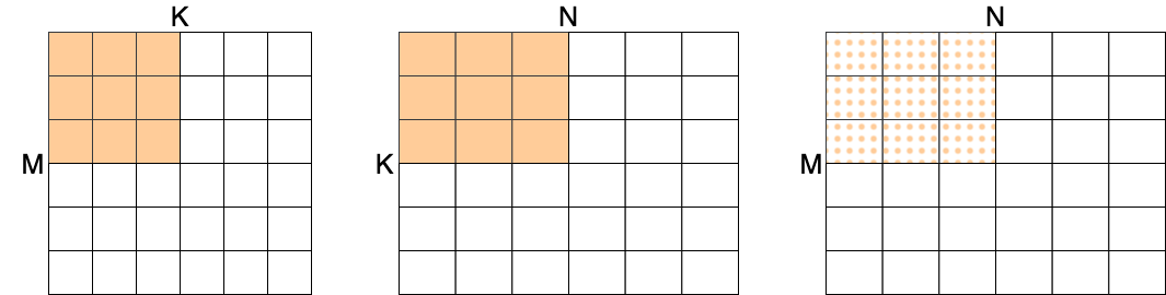 ../../../_images/mm-memory-pattern-after-blocking-all.png