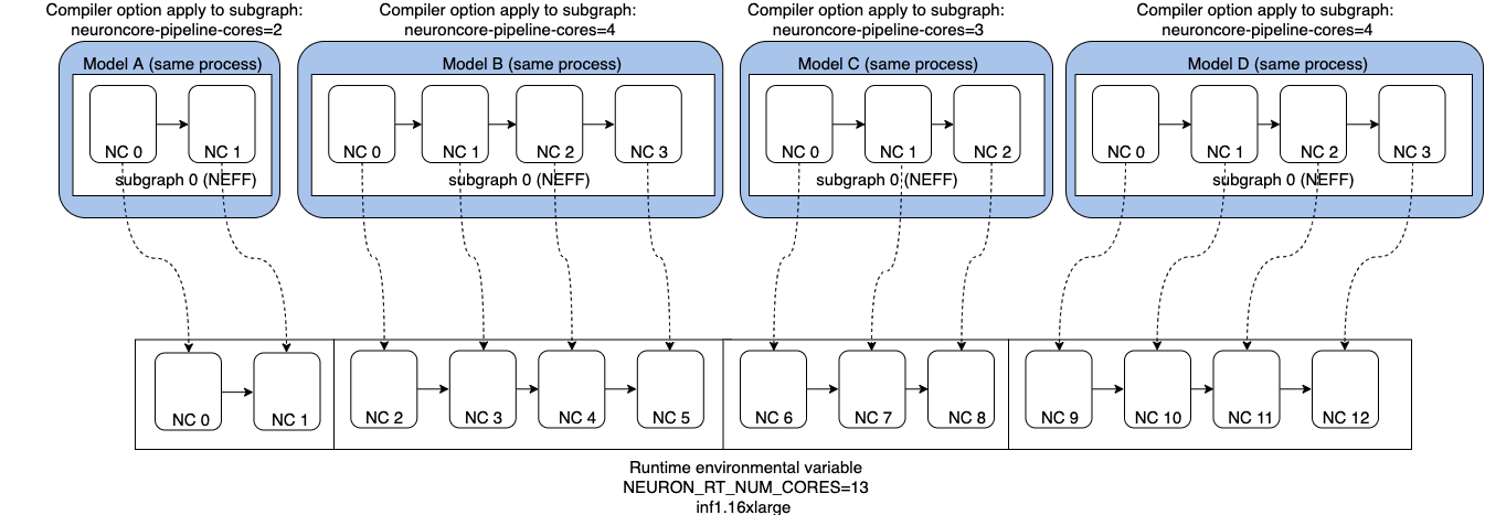 ../../../../_images/multi_1core_models_multi_processes.png