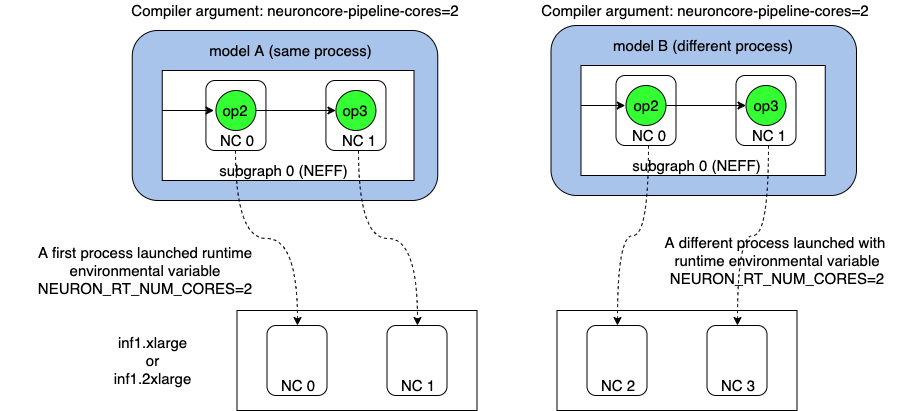 ../../../../_images/multi_2cores_models_multi_processes.png