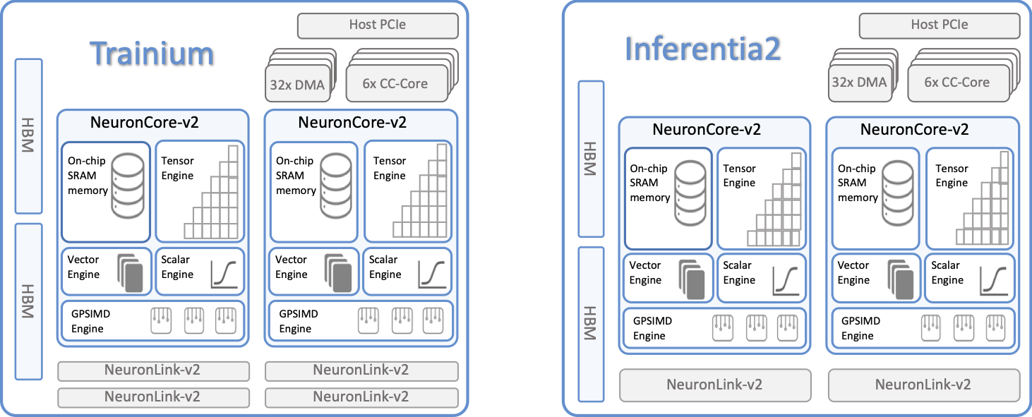 ../../_images/neuron_device2.png