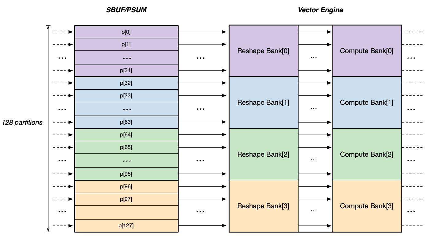 ../../_images/vector_engine_cross_partition.png