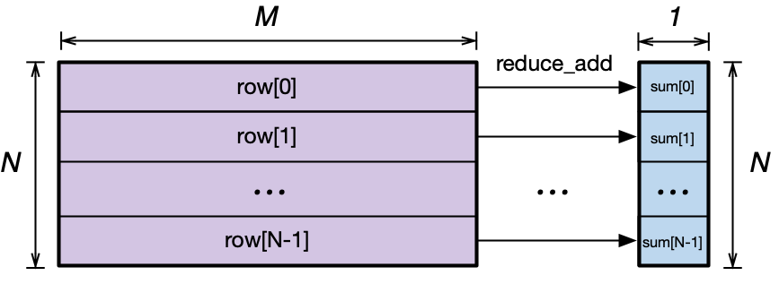../../_images/vector_engine_reduce.png