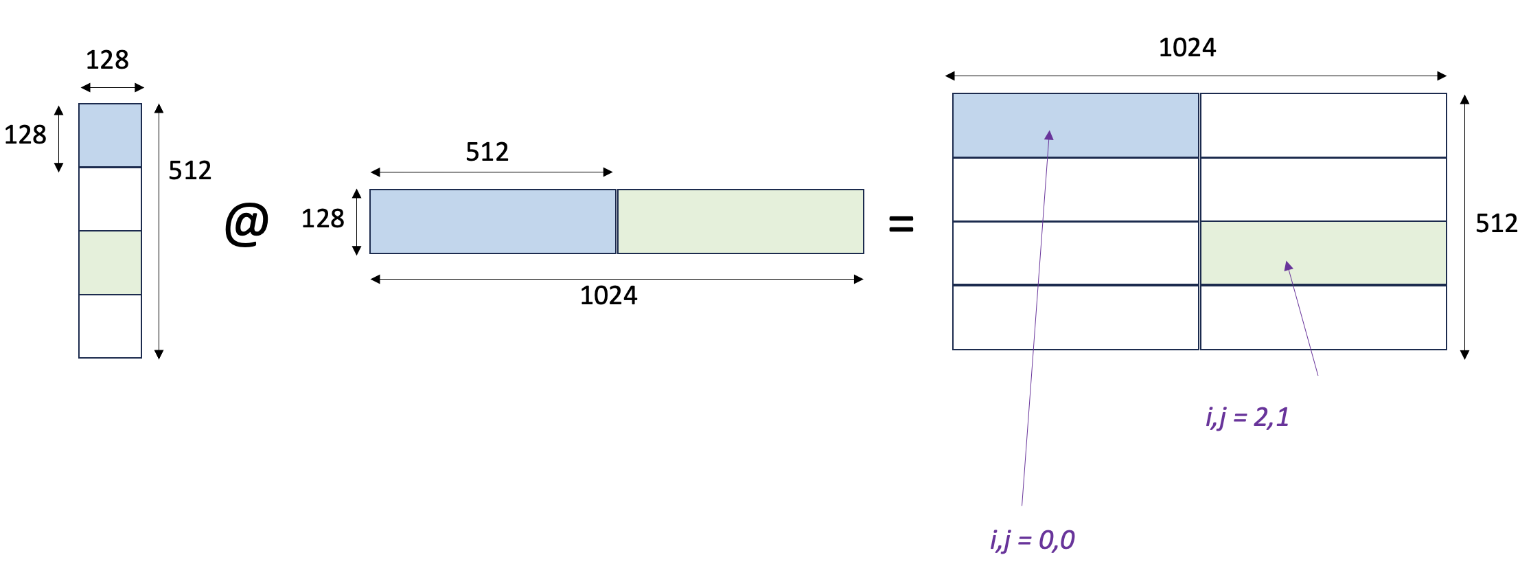 ../../_images/pm-spmd.png