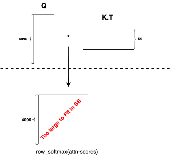 ../../_images/attention-tut-qk-matmul.png