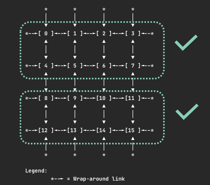 eks-trn1-device-set8