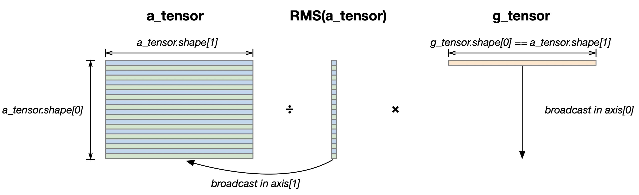 ../../_images/rmsnorm-tensor.png