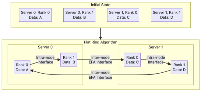 Flat Ring algorithm