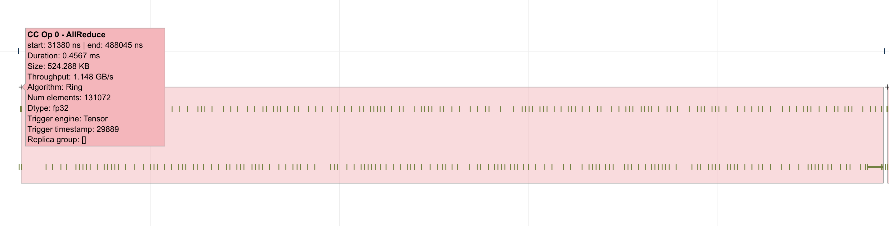 neuron-profile-cc-op-annotation