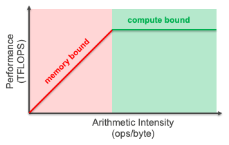 ../../../_images/memoryvscompute.png