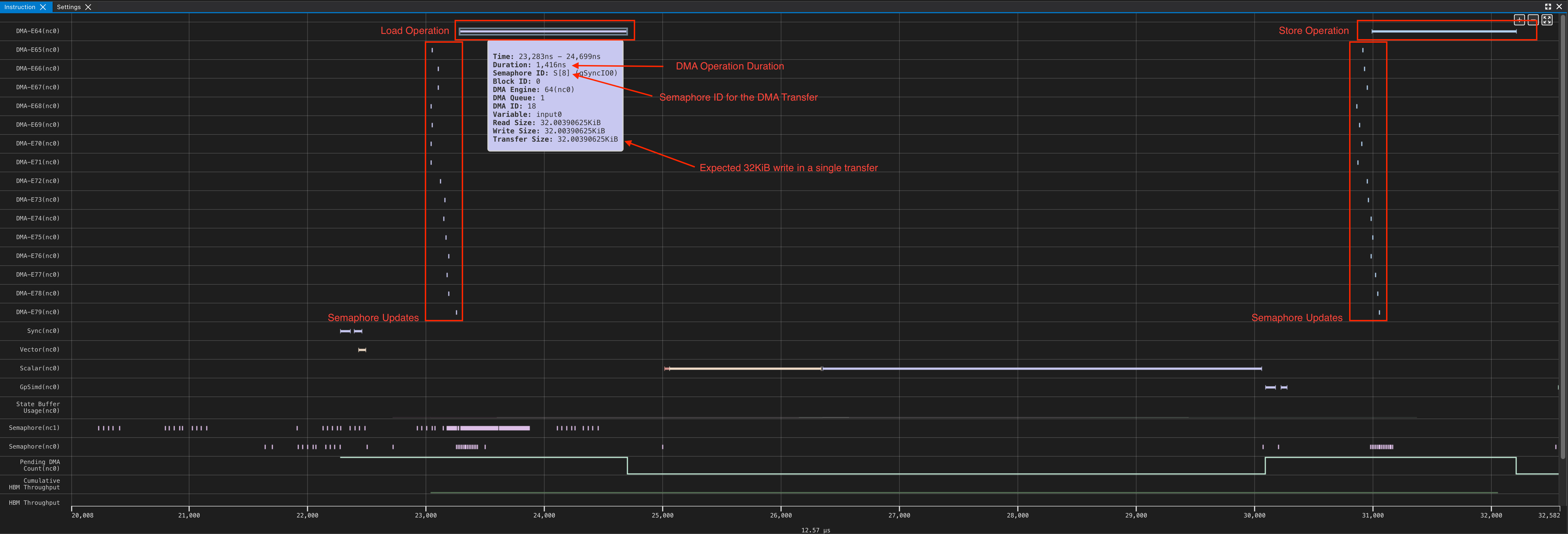Profile showing DMA transfer for Example 1