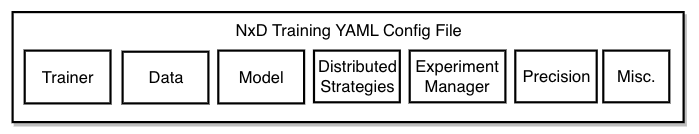 ../../_images/yaml_parts.jpg