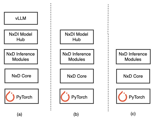 ../../_images/nxd-inference-use-cases.jpg