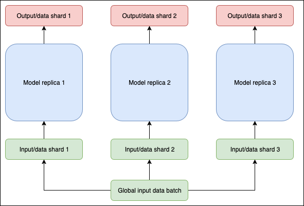 Image: sharding_data_parallel.png