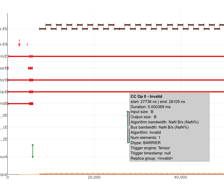 neuron-profile-cc-op-barrier