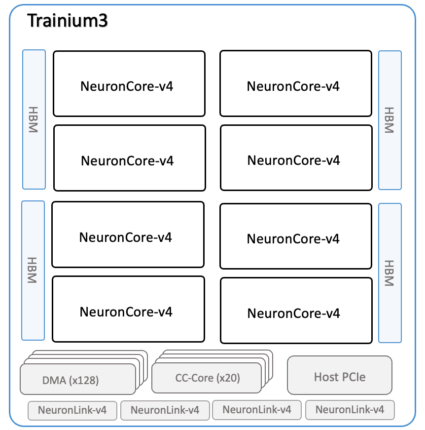 ../../../_images/neuroncore-v4-overview.png