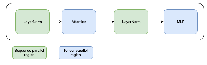 Image: sharding_sequence_parallel.png
