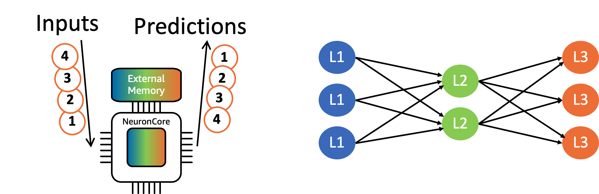 ../../../_images/batched-inference.png
