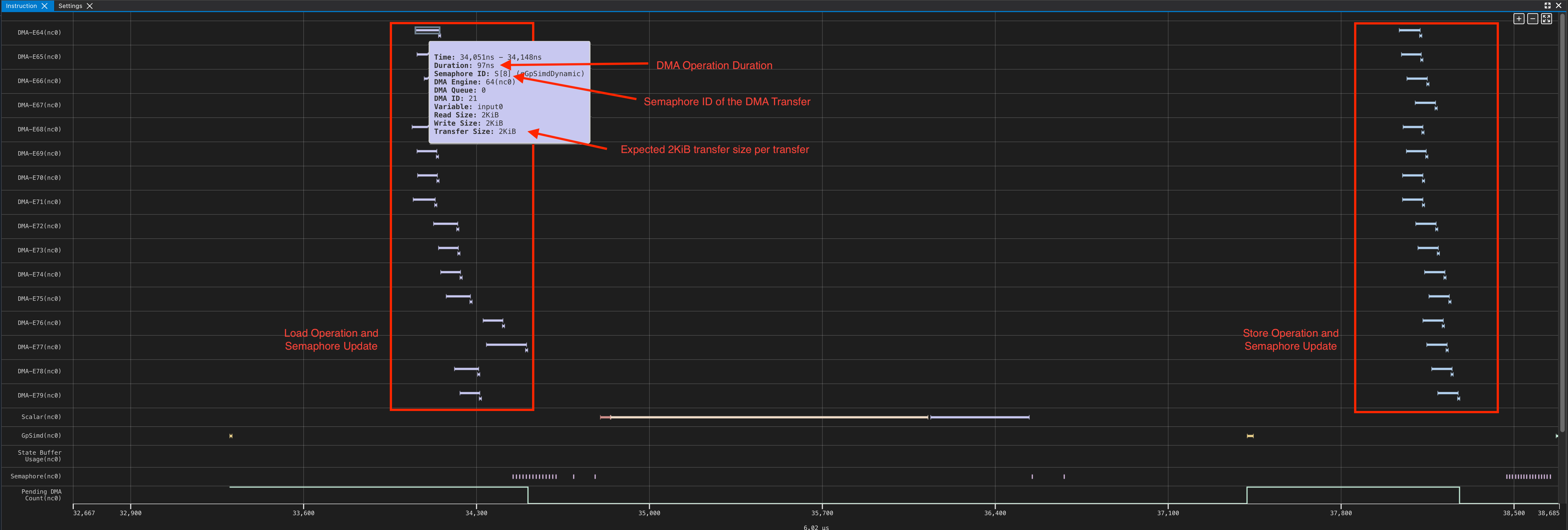 Profile showing DMA transfer for Example 2