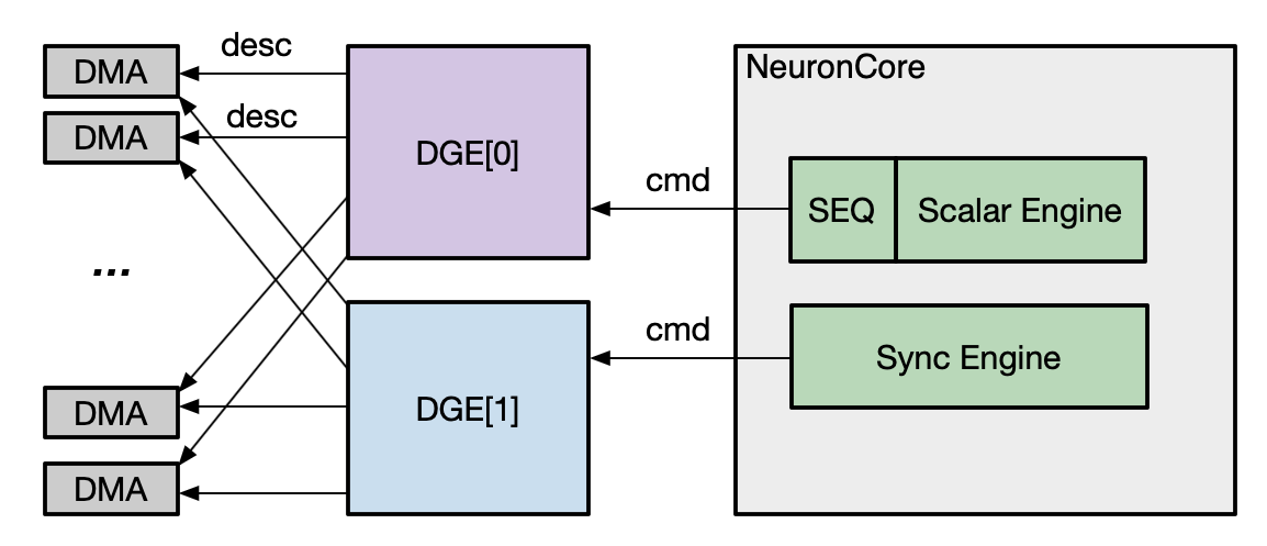 ../../../_images/nki-trn2-arch-10.png