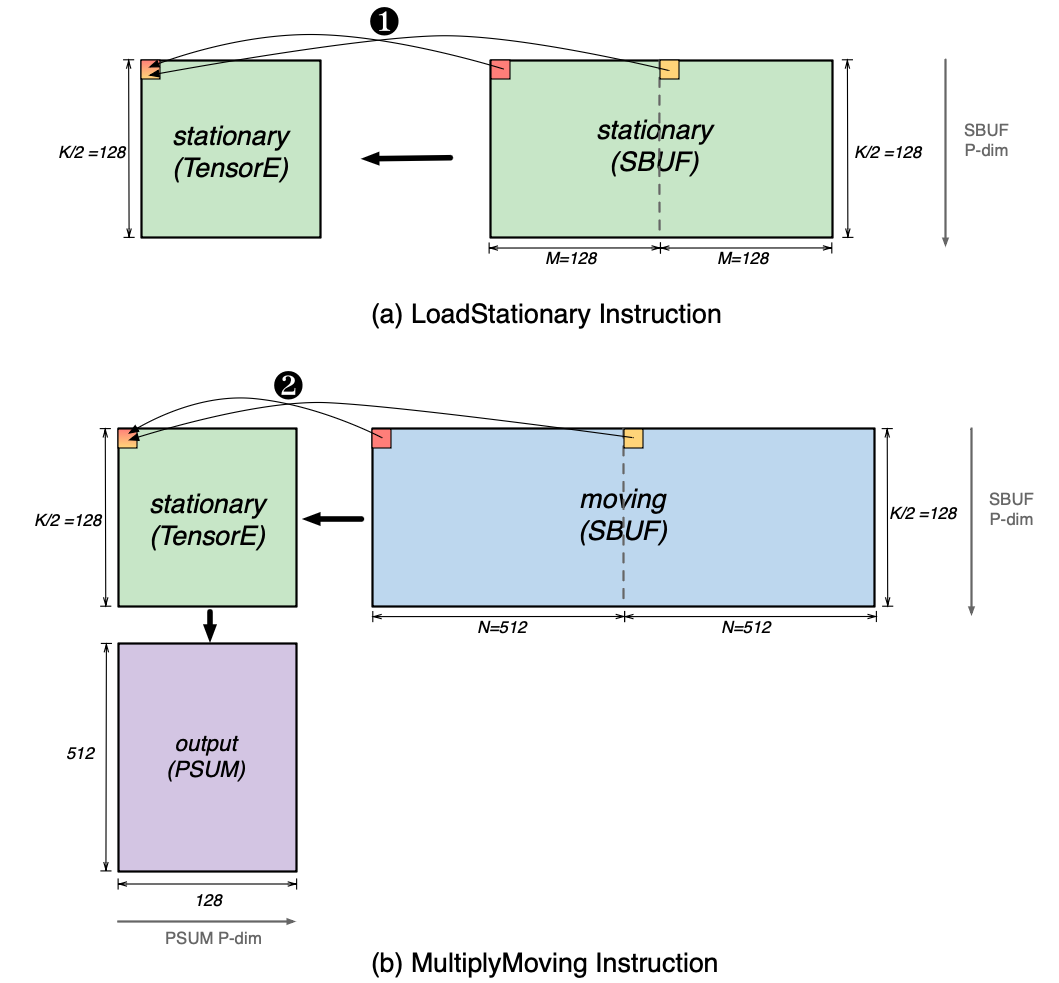 ../../../_images/nki-trn2-arch-4.png