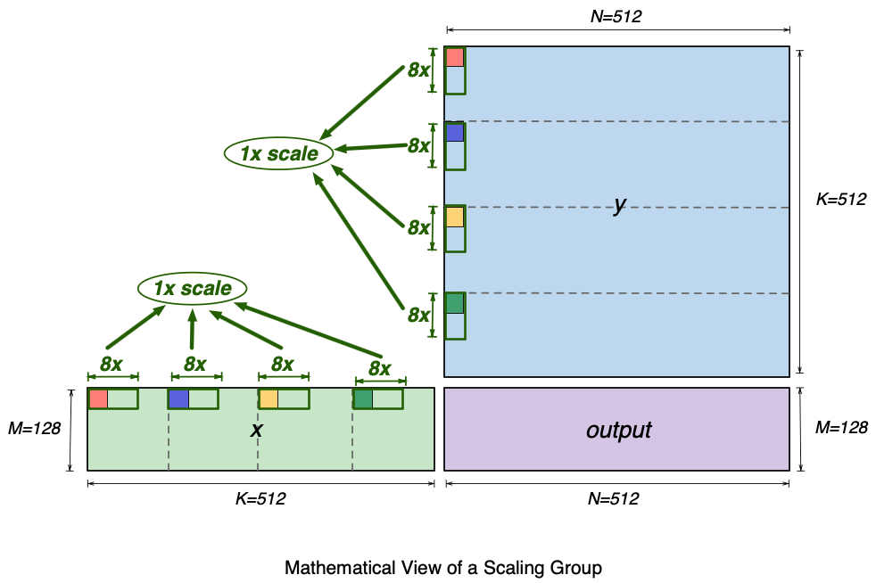 ../../../_images/nki-trn3-arch-6.png