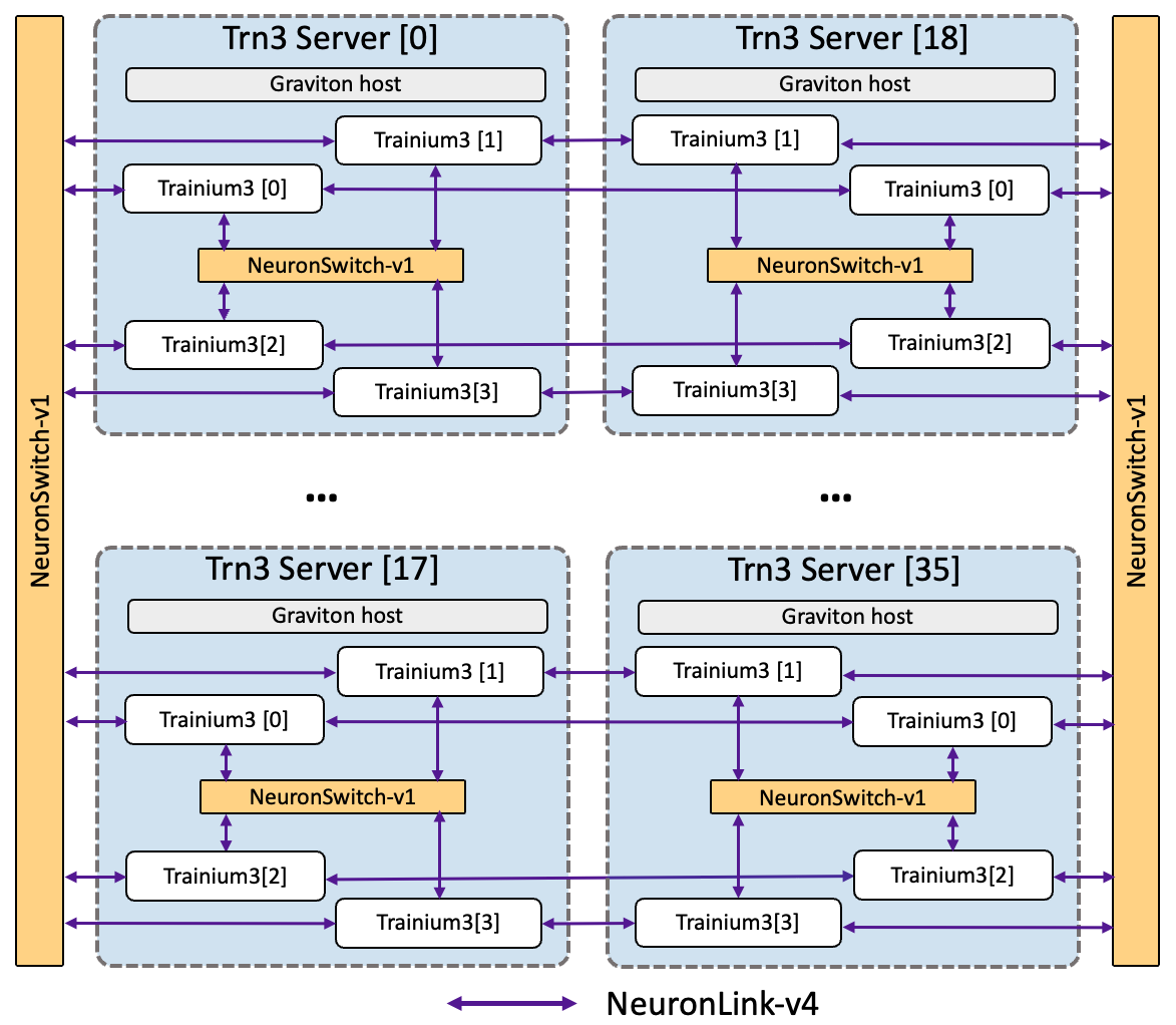 ../../../_images/trn3-ultraserver-gen2.png