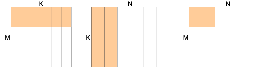 ../../../_images/mm-memory-pattern-after-blocking-free.png