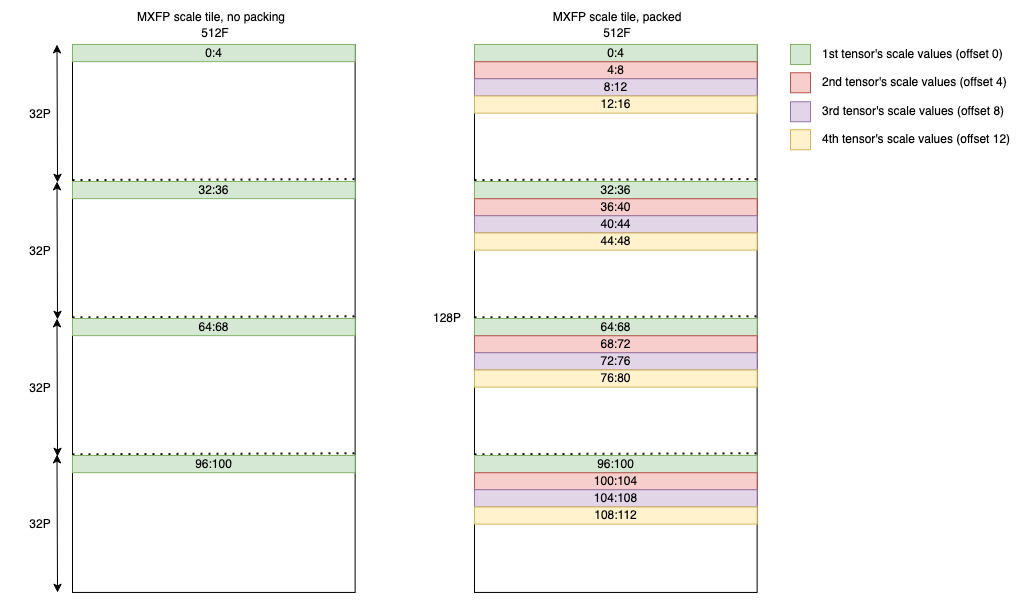 ../../_images/mxfp84-matmul-guide-6.drawio.png