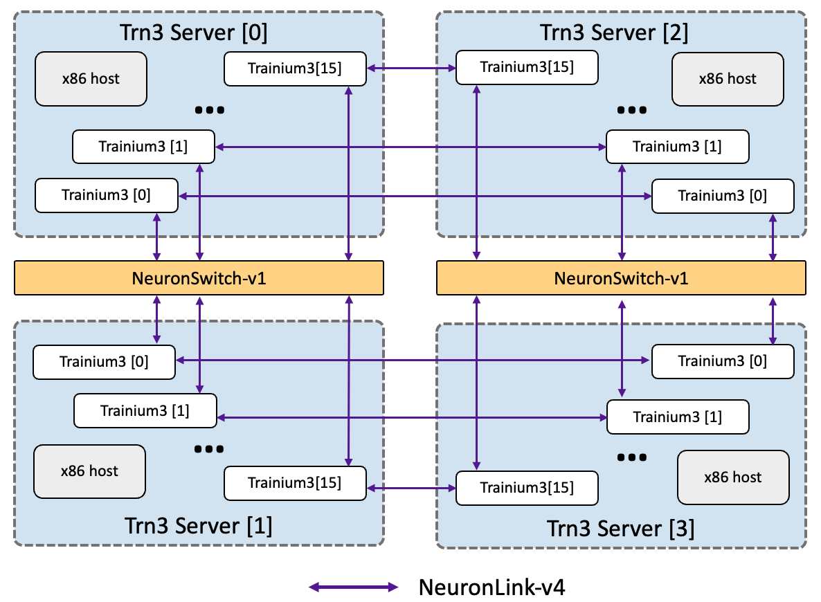 ../../../_images/trn3-ultraserver-gen1.png
