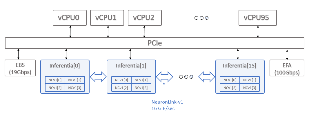 ../../../_images/inf1-server-arch.png