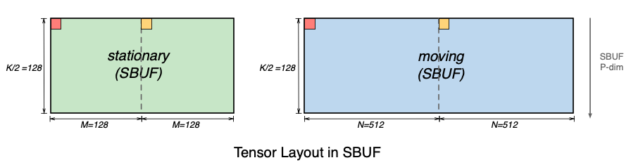 ../../../_images/nki-trn2-arch-3.png