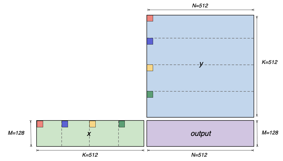 ../../../_images/nki-trn3-arch-3.png