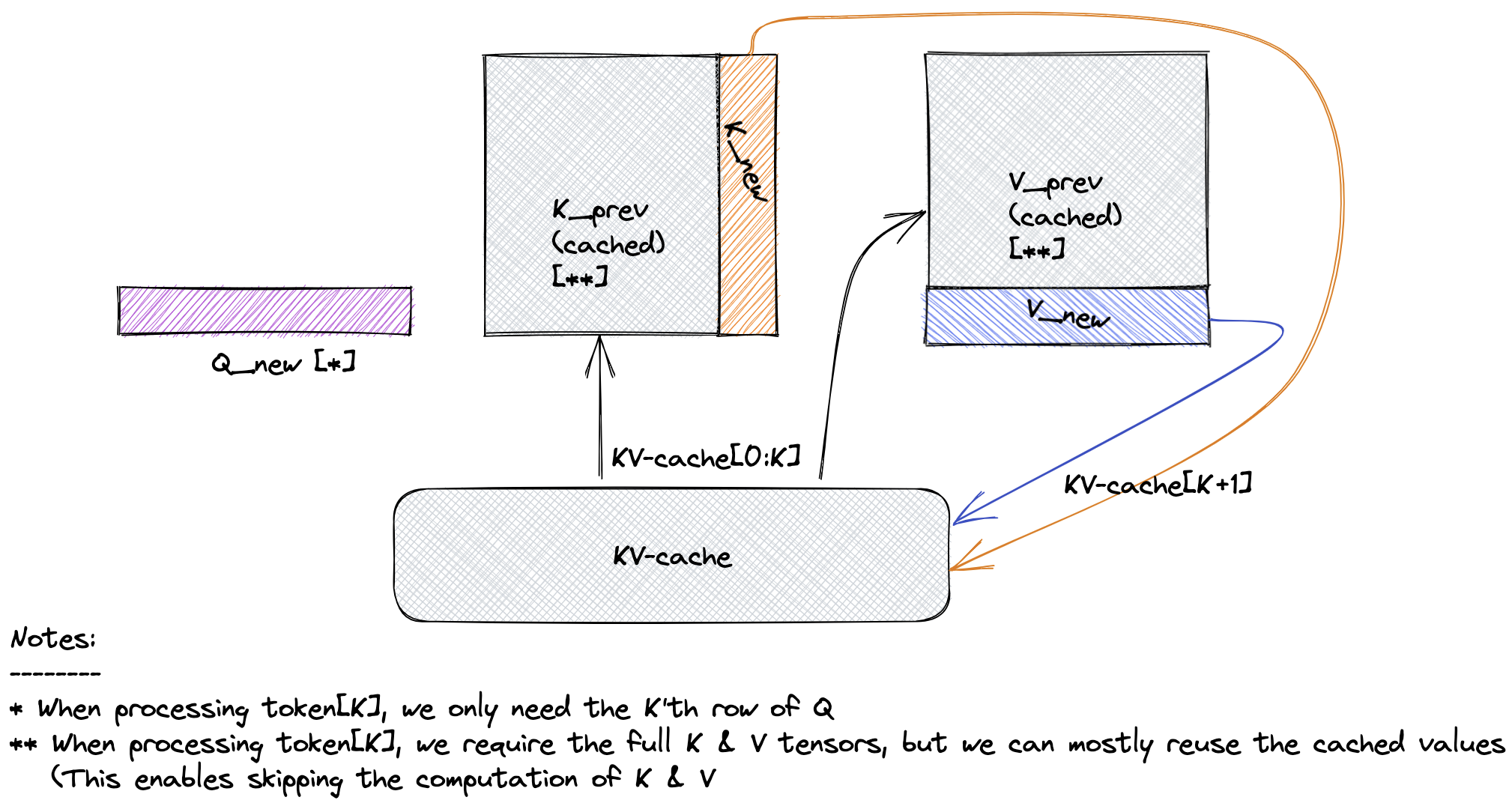 ../../_images/kv-cache-optimization.png