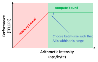 ../../../_images/memoryvscompute2.png