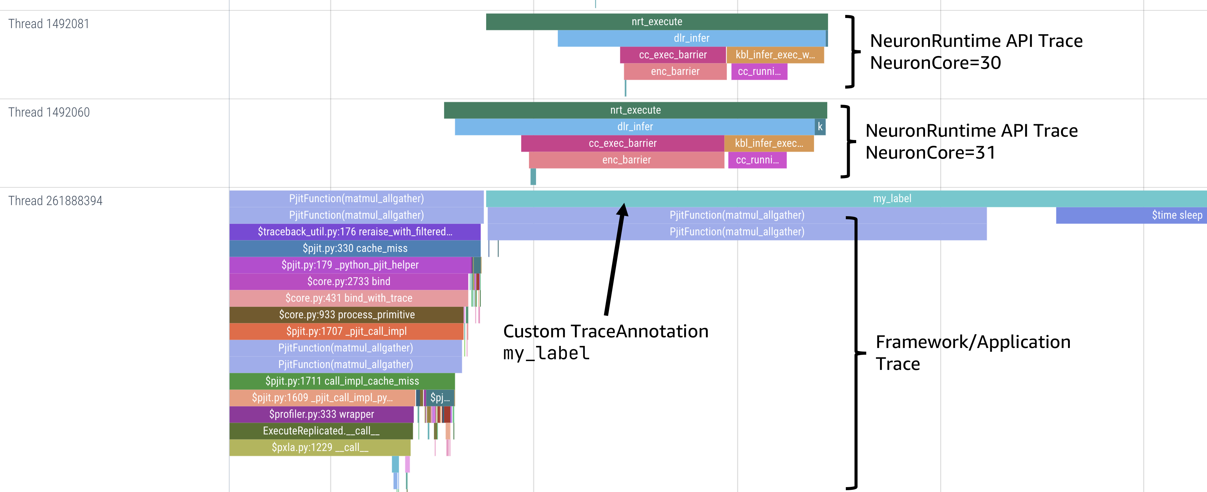 neuron-explorer-perfetto-timeline