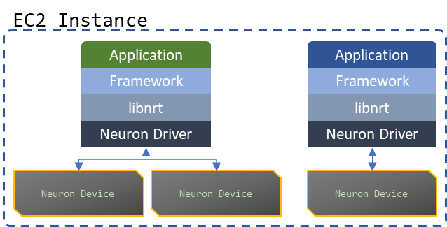 ../../_images/neuron-rt-diagram.png