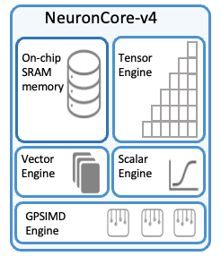 ../../../_images/neuroncore-v4.png