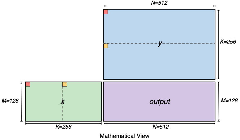 ../../../_images/nki-trn2-arch-2.png